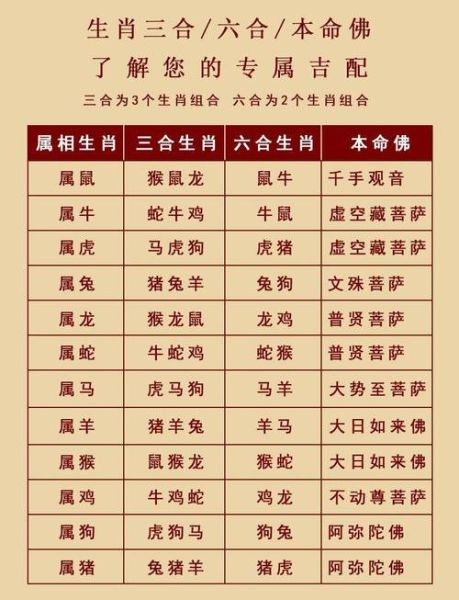 新年转运生肖是什么属相（2024最新新年转运生肖揭秘）