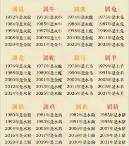 生肖属相2002（2002年属什么生肖属相）