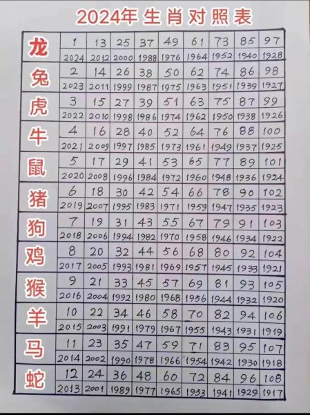 1918年属相什么生肖（1918年属什么生肖？小白一看就懂）