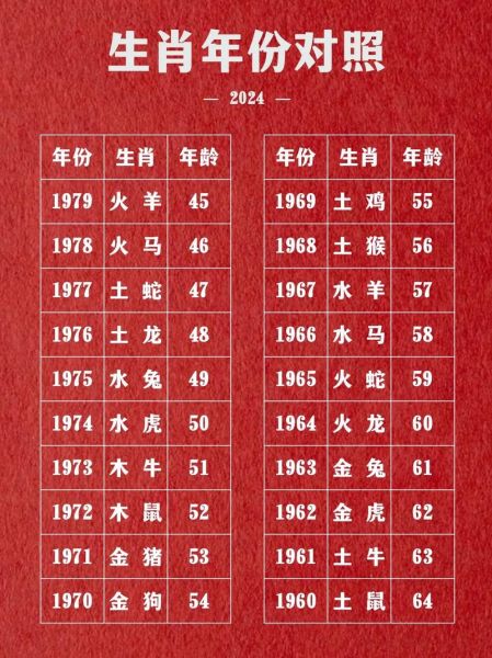 198什么生肖属相（198生肖查询：198年属什么？新手秒懂年份对应属相）