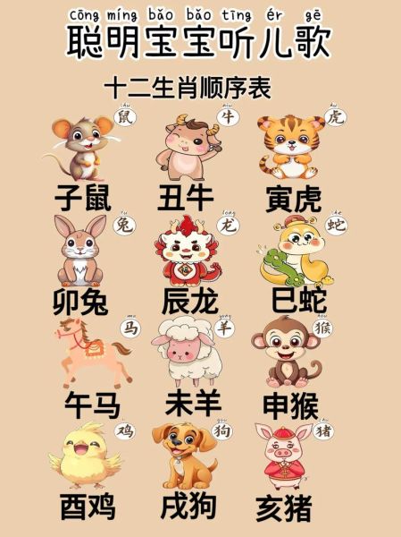 怎么判断小孩生肖属相