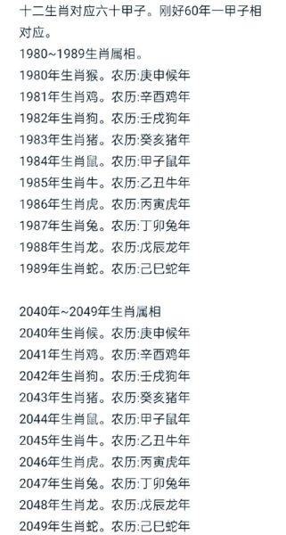 1929年属什么生肖属相（1929年属什么生肖属相？）