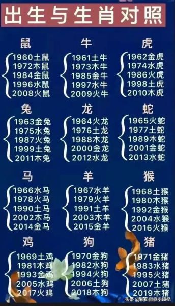 2005属相是什么生肖（2005年出生属于哪个生肖）