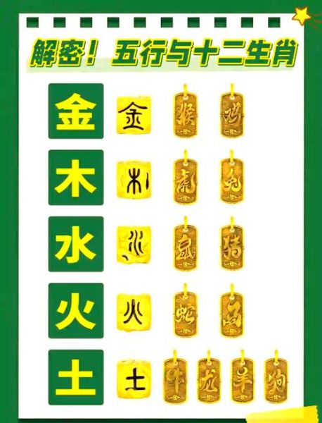 属相火生肖（属相火生肖有哪些？小白一看就懂🔥）