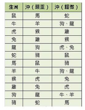 生肖牛刑克属相（生肖牛刑克哪些属相）