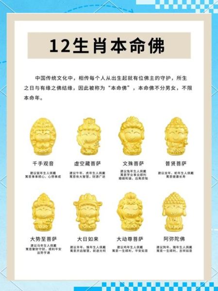 十二生肖属相本命佛（十二生肖本命佛对照表）