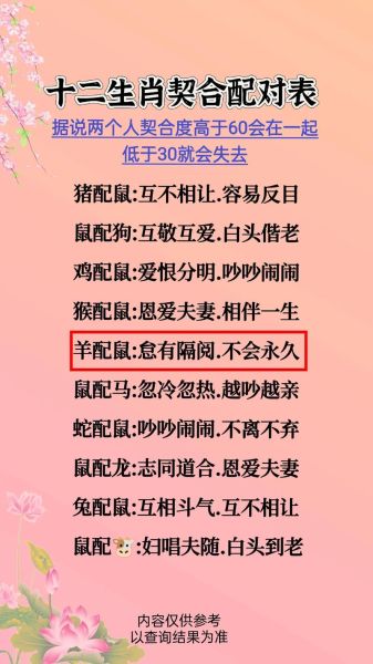 羊属相配哪个生肖（羊属相最配生肖是哪几个？）