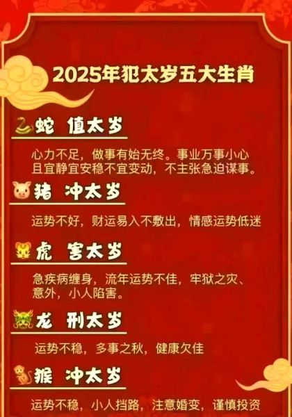 虎年犯太岁生肖属相是（虎年犯太岁生肖有哪些）