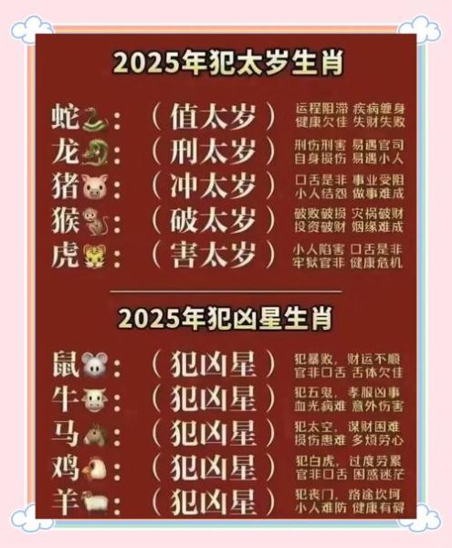 虎年太岁对应生肖属相（虎年犯太岁最忌的三个生肖）