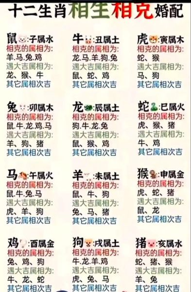 生肖属相六害表（生肖属相六害表详解与化解方法）