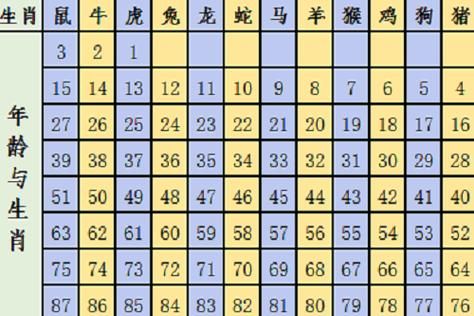名人十二生肖属相（名人十二生肖属相查询攻略🔍）