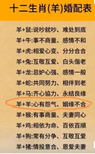 羊的婚配生肖属相（羊的婚配属相最佳匹配表🐏）