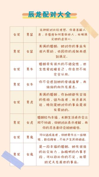 龙生肖什么属相好（龙生肖选什么属相更旺运？这3组速查）