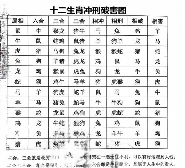 生肖牛冲突的属相（生肖牛和什么属相犯冲）