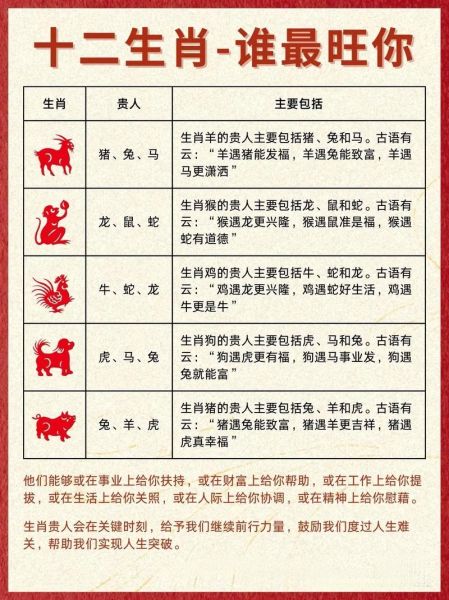 生肖排行的属相（生肖属相排行榜谁才是第一名）