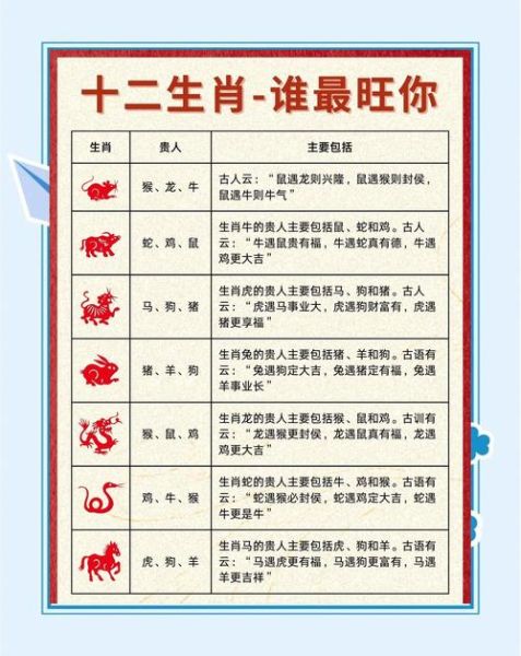 生肖虎的桃花贵人属相（生肖虎的桃花贵人是什么属相）