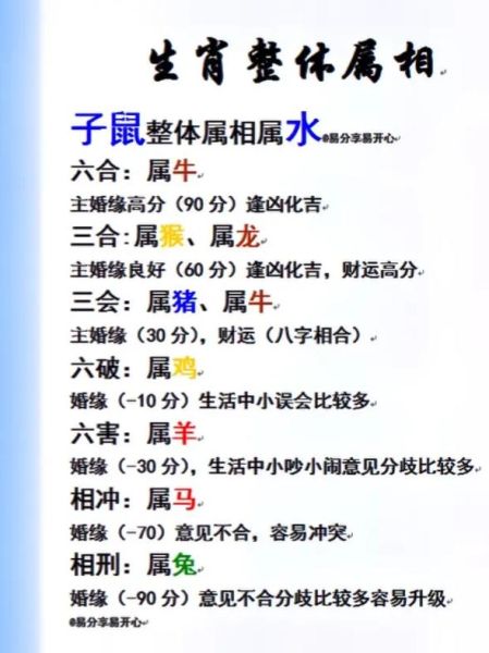 国学传承生肖属相（国学传承生肖属相的吉凶对照表新手一看就懂）
