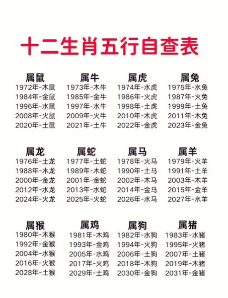 2008属相是什么生肖（2008年出生属什么生肖？）