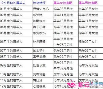 生肖鼠婚配属相表（属鼠婚配最佳属相是什么？）