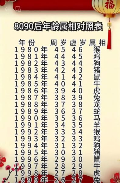 8月18日生肖属相（8月18日属什么生肖？小白一看就懂的查询表）