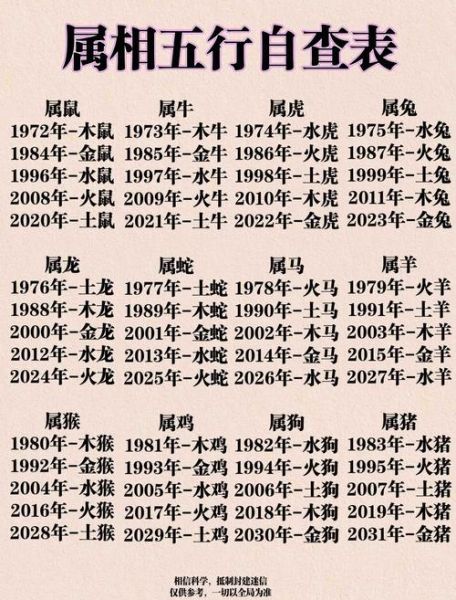 你是什么生肖属相（今年我属什么生肖属相查询）