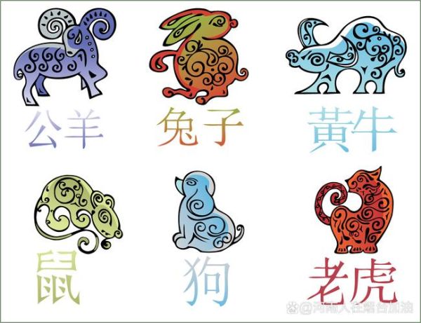 1928属相是什么生肖