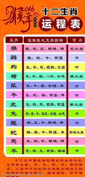 跨年如何算生肖属相呢（跨年生肖怎么算？生日前后才是关键）