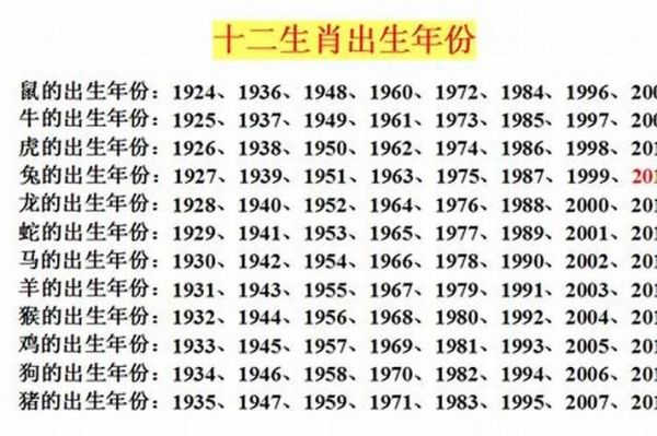 如何推算旧历生肖属相（旧历生肖属相到底怎么推算）