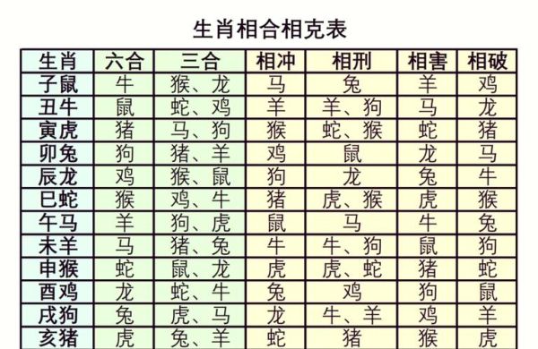 男女对应什么生肖属相（男女对应生肖属相查询指南）