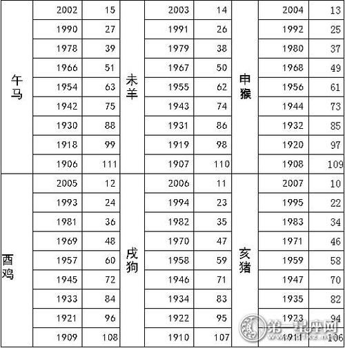 董 妃属什么生肖属相（董妃属什么生肖属相）