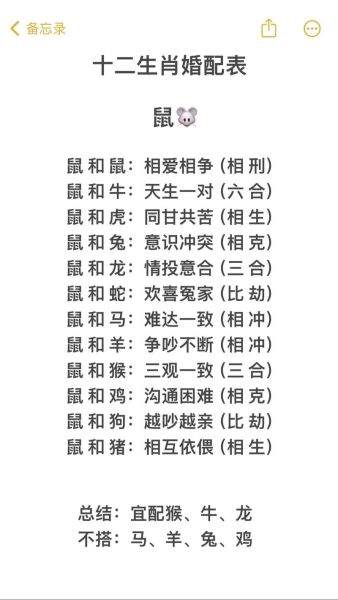 生肖属相 星座（生肖与星座配对查询表使用方法）