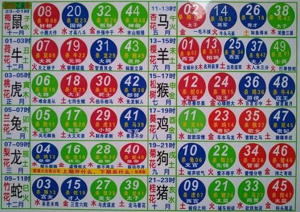 高字属相是什么生肖（高字属什么生肖？快速查谜底✨）