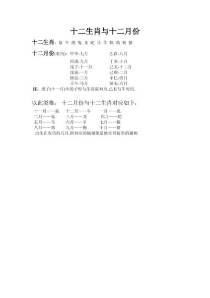 十二生肖属相忌月（十二生肖忌月生娃如何查）