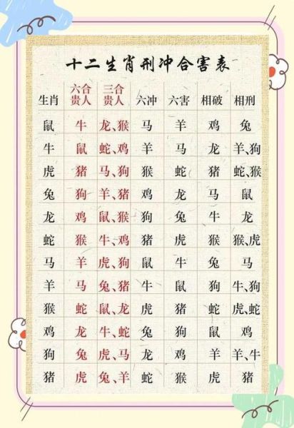 每日生肖属相配对（今日生肖属相相合相克速查表）