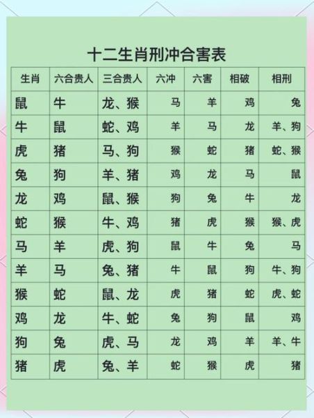 每日生肖属相配对（今日生肖属相相合相克速查表）