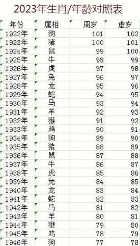 袁本钢代表什么生肖属相（袁本钢生肖属相是什么？）