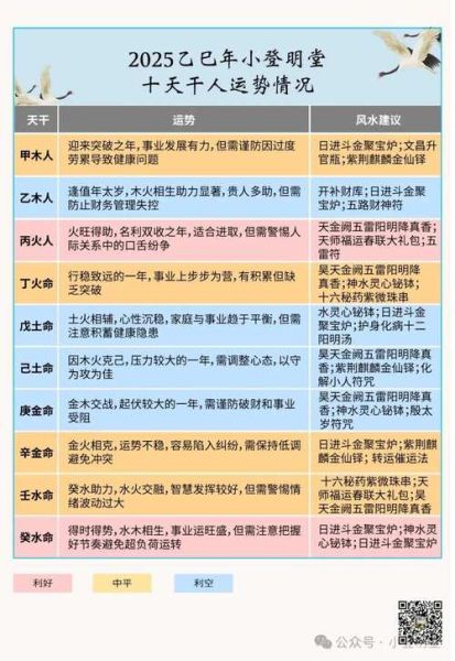 运势测算生肖属相（2025生肖运势测算免费版）
