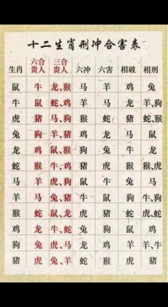 生肖龙虎算命贵人属相（龙虎的贵人属相是什么？）