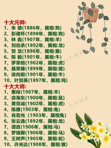名人生肖属相表（最全名人生肖属相查询表）