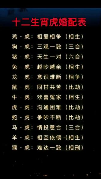 生肖虎这些属相不合（生肖虎和哪些属相不合速查表）