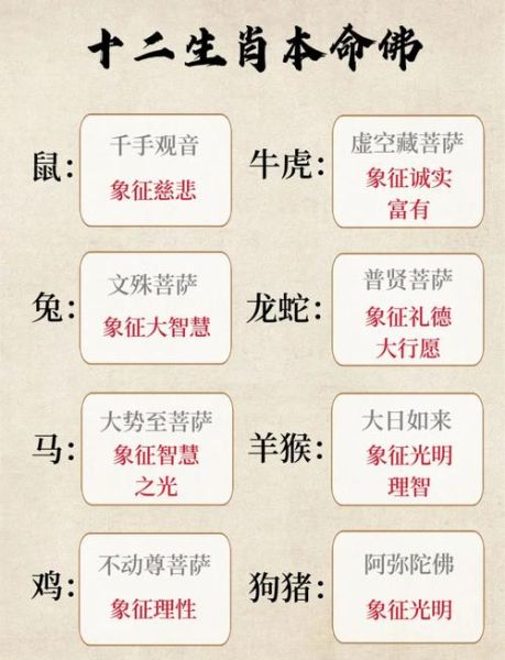 达摩祖师属相什么生肖