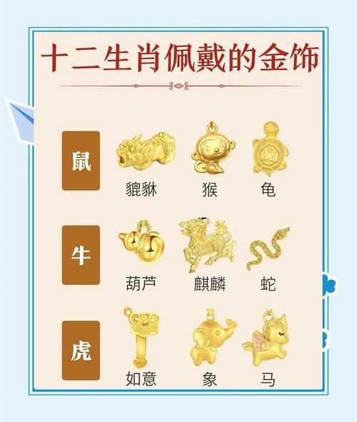 黄金生肖属相是什么（黄金生肖属相是什么？新手一看就懂）