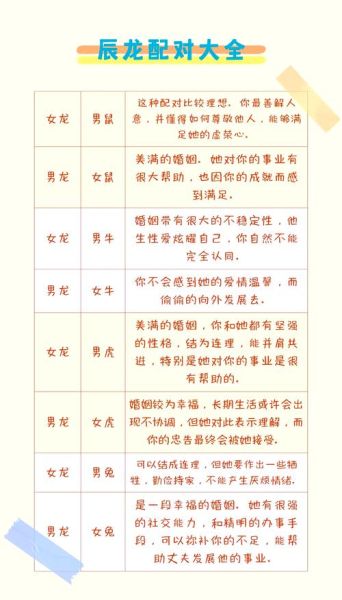 生肖属相配对说明（生肖属相配对吉凶速查表🐲💞）