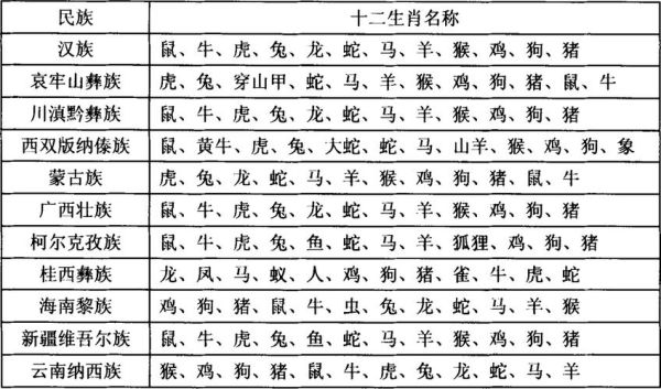 十二生肖算属相（十二生肖算属相的正确方法）
