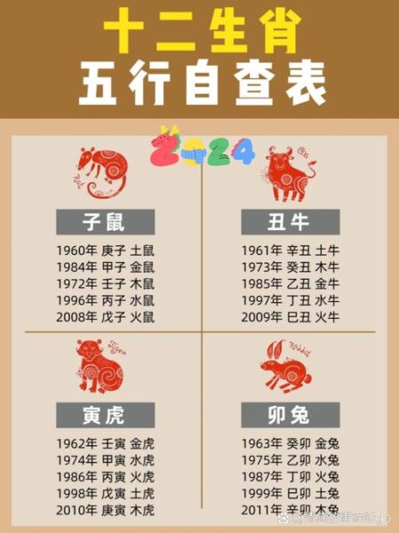 所有属相生肖属性表