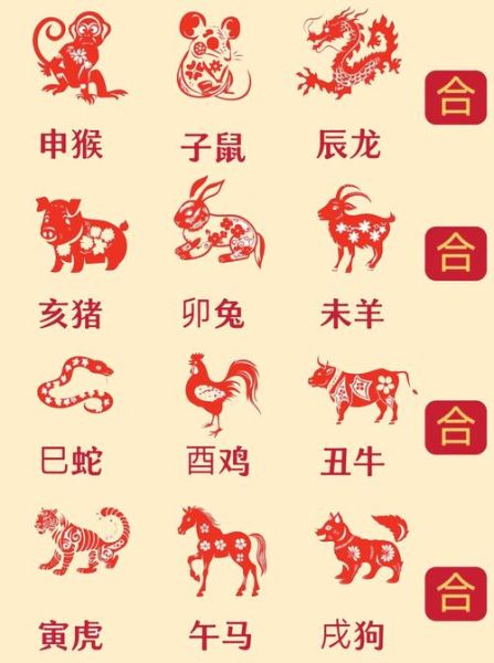 人家正确生肖属相(2025年属啥生肖?一次搞懂)