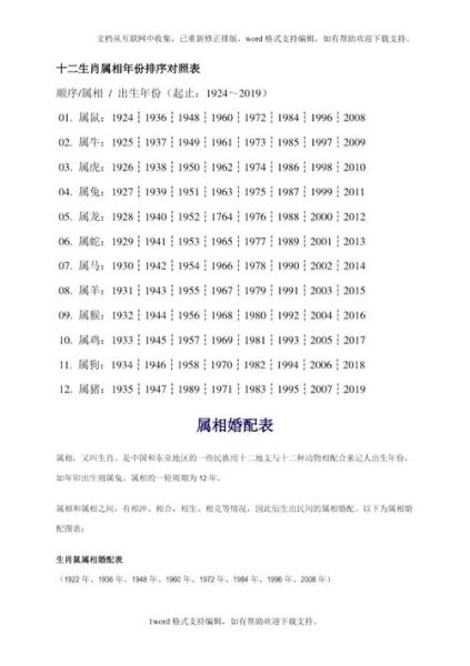 12生肖属相按什么分配（12生肖属相按年份怎么算最准确）