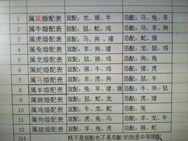 李敏英属什么生肖属相