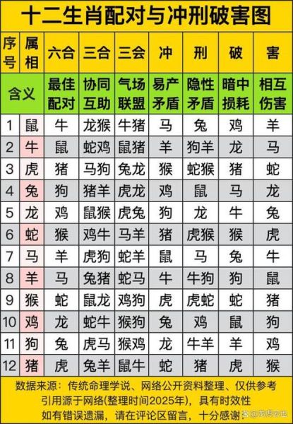 属相星座与生肖相冲吗（属相与星座到底会不会冲突？新人秒懂）