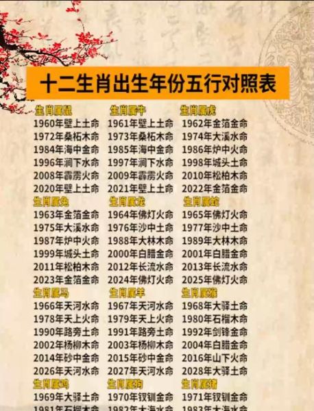 十二属生肖相生属相（十二属生肖相生属相表如何查）